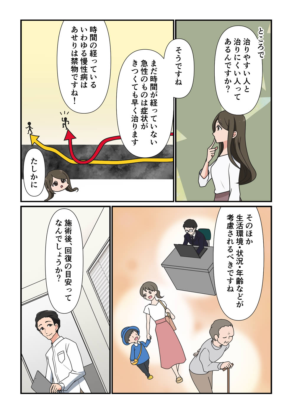 マンガでわかる むつう整体 マンガでわかる むつう整体